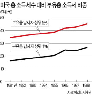 [경제사상사 여행] "공급은 다른 재화의 수요 창출"…시장원리 재해석한 세이의 법칙