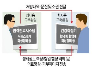 [맞짱 토론] 원격진료 허용해야 하나