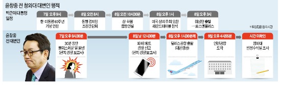 인턴 "성추행 당했다" 경찰 신고…尹, 짐 놔둔 채 황급히 귀국