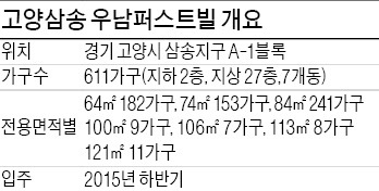 [분양 현장 포커스] 고양삼송 우남퍼스트빌, '세대 분리' 복층형 테라스하우스 눈길