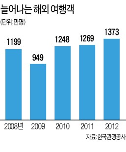 공항 입국장 면세점 허용 놓고 이견