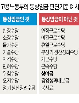 [단독] 공공기관도 덮친 '통상임금'…행정법원, 정부에 "육아수당 더 줘라" 첫 판결