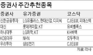 글로벌 경기부양 '덕' 보나