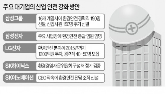 "산업·환경학과만 나오면 됩니다"