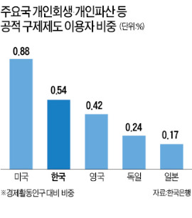 "개인 워크아웃  활성화해야"