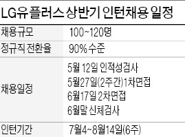 [JOB 대학생 취업 디딤돌] "통신업계 좌지우지할 사람 뽑고싶어"