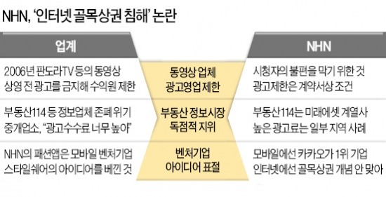 6년만에 네이버에 칼빼든 공정위…NHN "시장지배적 사업자 아니다"