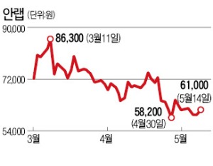 독자세력화에 安테마주 또 들썩