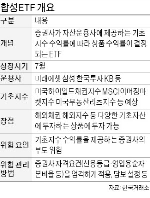 삼성·KB운용 7월 중 '합성ETF' 출시