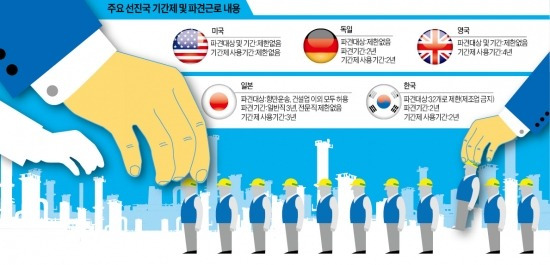 고용규제 많은 한국, 두 손 묶인 채 美·日·獨과 싸우는 꼴