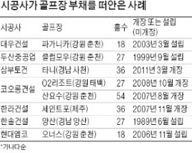 두산중공업, 홍천 클럽모우 떠안는다