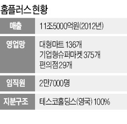 도성환 대표 취임…14년 만에 사령탑 교체 "4H로 홈플러스 성공신화 잇는다"