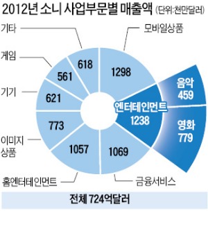 월가식 투자기법 vs  폐쇄적 日 기업문화 '충돌'