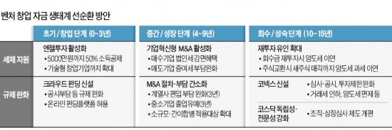 ['창조경제 1탄' 나왔다] 대기업 '벤처 M&A 큰손'으로…인수 기업 3년간 계열 편입 연기