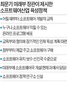 최문기 미래부장관 간담회 "가계 통신비 부담 20%는 낮춰야"