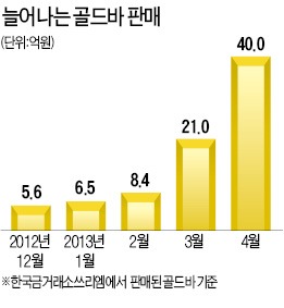 金 실종사건…종로 귀금속 상인들 "웃돈 줘도 못구한다"