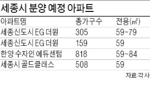 세종시 분양시장 훈풍