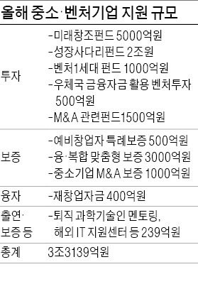 ['창조경제 1탄' 나왔다] 대기업 '벤처 M&A 큰손'으로…인수 기업 3년간 계열 편입 연기