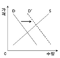 [국가공인 1호 한경 TESAT] 수요량과 수요