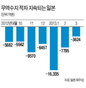 [Cover Story] 글로벌 통화전쟁, 엔저의 대공습…'잃어버린 20년' 돌파구 찾을까?