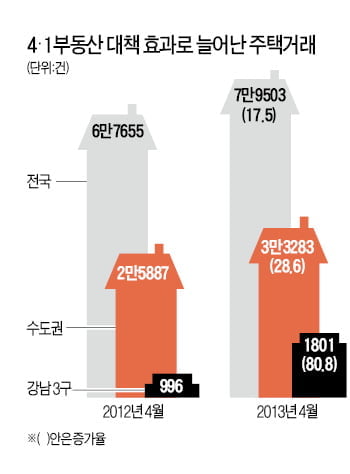 [Global Issue] 글로벌 부동산시장 '기지개'… 국부펀드도 투자 대열에