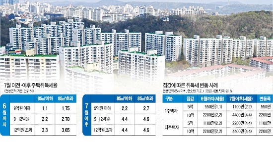 취득세 감면 종료 한달여 앞둔 주택시장…깊어지는 '매매갈등'