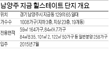 [분양 현장 포커스] 경기'남양주 지금 힐스테이트', 서울 접근 용이…녹지·여가시설 풍부