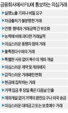 돈 감추는 자산가들…금괴·대여금고 인기