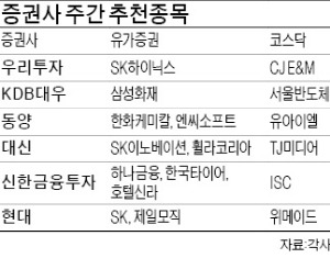 [주간 전망대] 돌아오는 외국인…2000 돌파할까