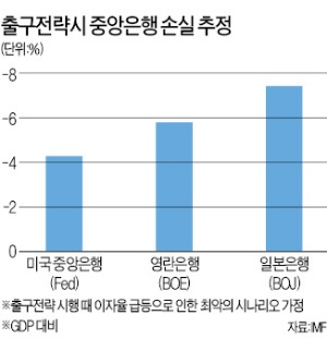 [한상춘의 '국제경제 읽기'] 루비니의 경제 정상화 역설…"지금 주식 사라"