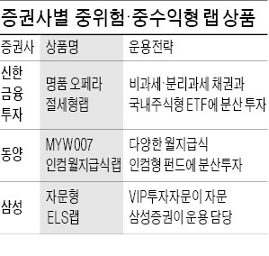 저금리 시대 '팔색조' 랩