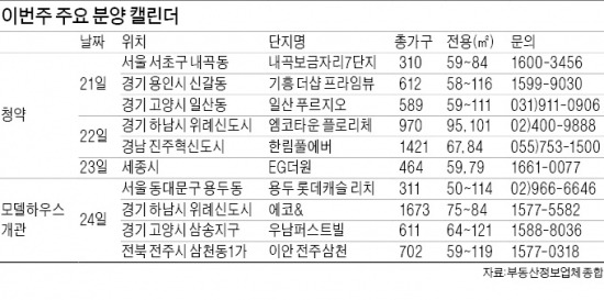 이번주 내곡 7단지·위례신도시 엠코타운 청약