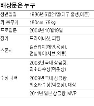 고비때마다 '배짱 샷'…메이저 챔프들 무릎 꿇렸다