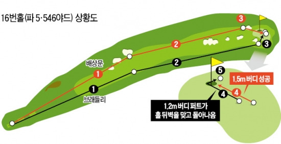 고비때마다 '배짱 샷'…메이저 챔프들 무릎 꿇렸다