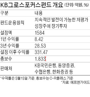 [명품 자산운용사] KB그로스포커스펀드, 성장주에 장기투자…설정이후 수익률 331%