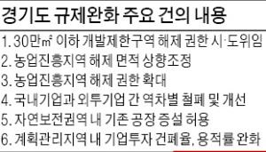 [수도권이 국가 경쟁력 원천] 또 한번의 도약 위해 수도권 규제 과감히 풀때