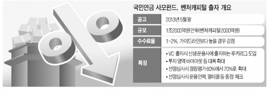 [마켓인사이트] 국민연금 "수수료 차등화"…PEF업계 무한경쟁 예고