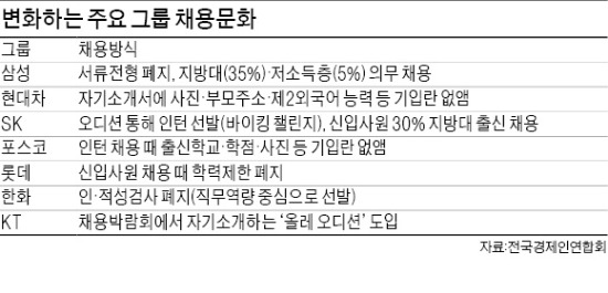 '뻔한' 스펙 말고 숨은 실력을 보여줘 !