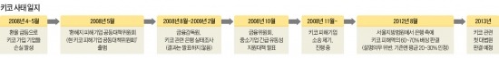 키코 5년…파산 20곳·소송 150곳…악몽 '현재진행형'