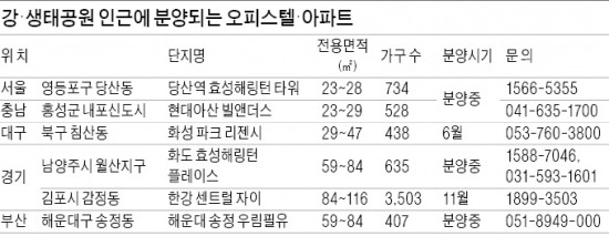 오피스텔에도 '힐링' 바람…강·생태공원 인근 분양 잇따라 