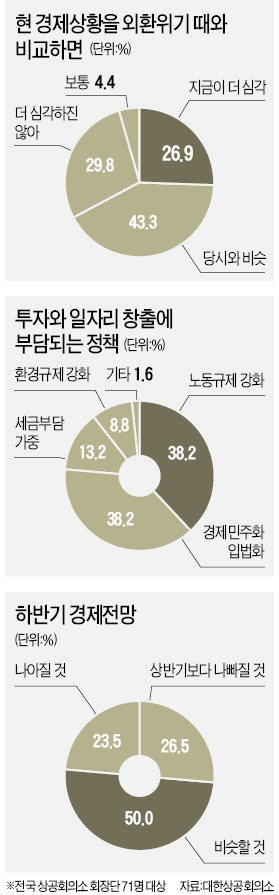 14만 상공인의 절규…"상여금, 통상임금에 포함땐 사업 못한다"