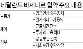 [공공부문 일자리 나누기] 주당 근무 2시간 줄여 고용 확대