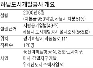 [Real Estate] 하남 위례신도시 '에코앤 캐슬'…중소형 친환경 주거공간으로