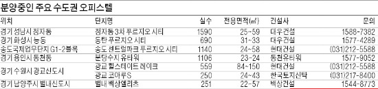 [Real Estate] 'IT단지 옆' 정자 푸르지오시티·광교 코아루S, 임대수요 풍부