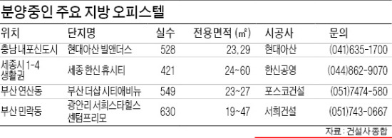 [Real Estate] 내포신도시 '현대아산 빌앤더스'…'중도금 60% 전액 무이자' 제공