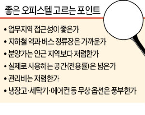 [Real Estate] 업무지역 접근성 좋고 전용률 높은 오피스텔 '수익률도 좋아요'