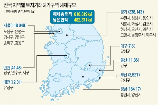 [국토부 토지규제 완화] 경기 파주·하남, 서울 방이·암사동 대거 풀려…'분당의 30배'