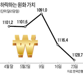 [일본 증시 폭락] Fed가 끌어내린 원화값