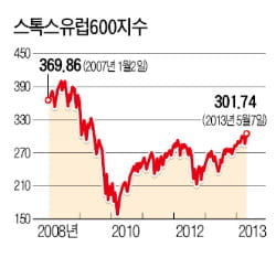 [Global Issue] 울퉁불퉁 세계경제…日 회복· 美 주춤·유럽 최악