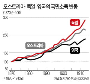 [경제사상사 여행] "경제 성장 동력은 '창조적 파괴' 이끄는 기업가정신"